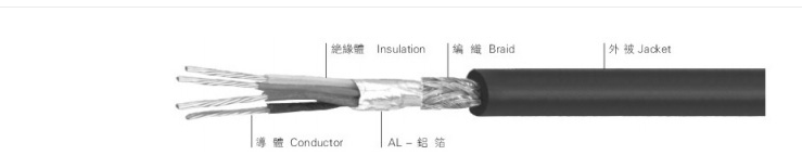 UL21621 鐵氟龍多芯屏蔽線